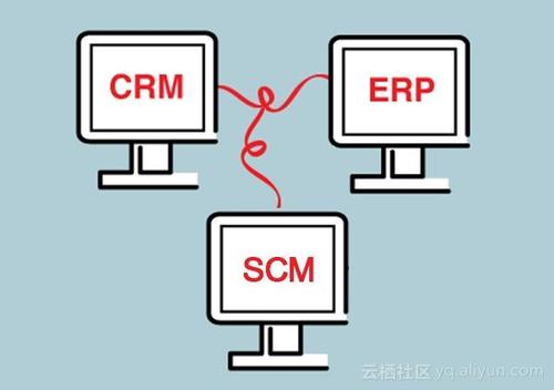 关于scm供应链管理系统开发思路